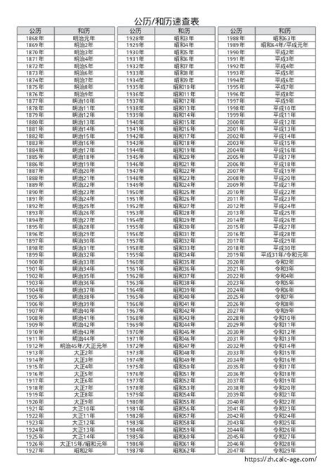 2014年出生|年龄计算器